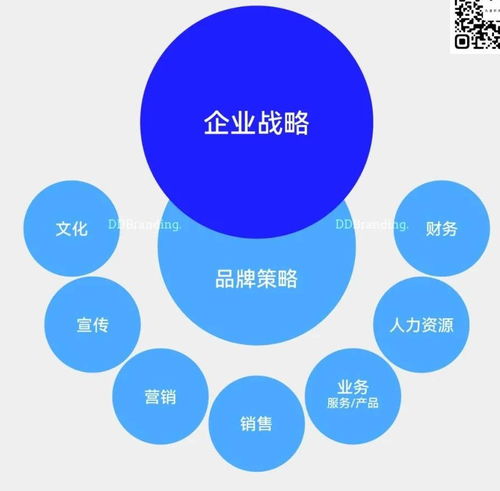 漫談設計企業(yè)品牌建設 從大道恒美朱美樂的視角出發(fā)